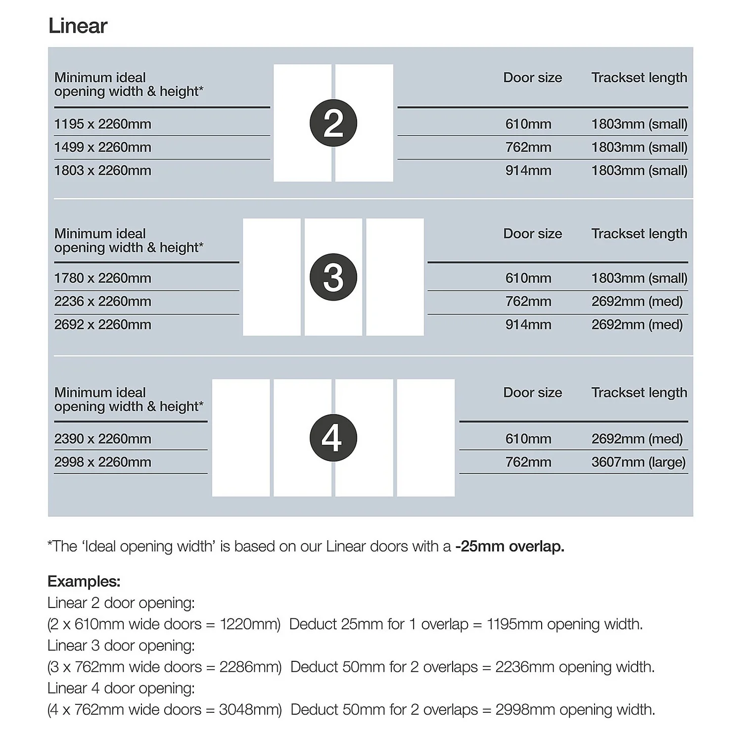 Linear Sliding Wardrobe Door 3 Panel White / Arctic White Glass With White Frame (W)610mm 6 Linear Sliding Wardrobe Door 3 Panel White / Arctic White Glass With White Frame (W)610mm - Image 4
