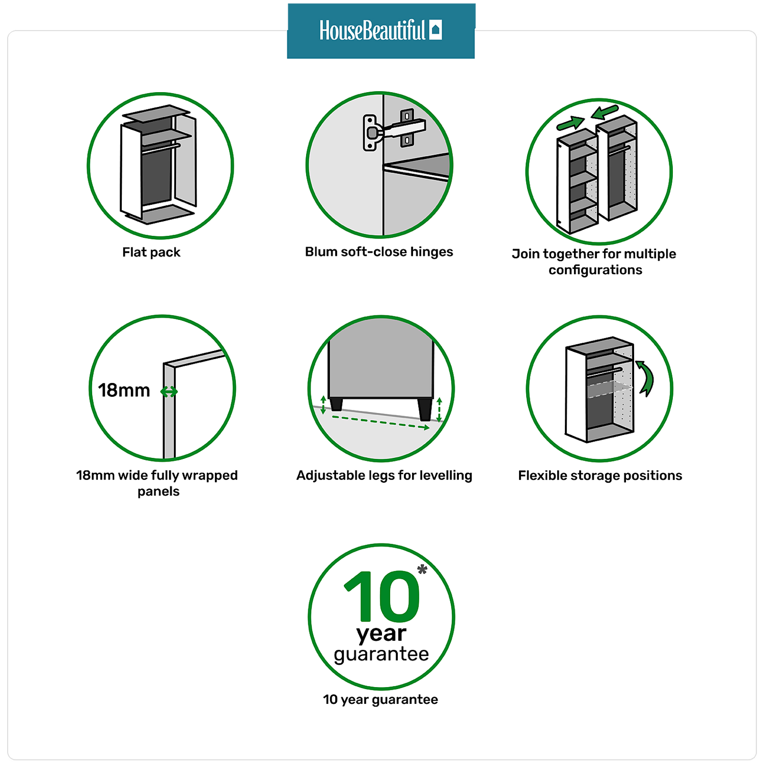 House Beautiful Honest Corner Wardrobe, White Carcass - Gloss White Slab Doors (W) 1053mm X (H) 2196mm 6 House Beautiful Honest Corner Wardrobe, White Carcass - Gloss White Slab Doors (W) 1053mm X (H) 2196mm - Image 4